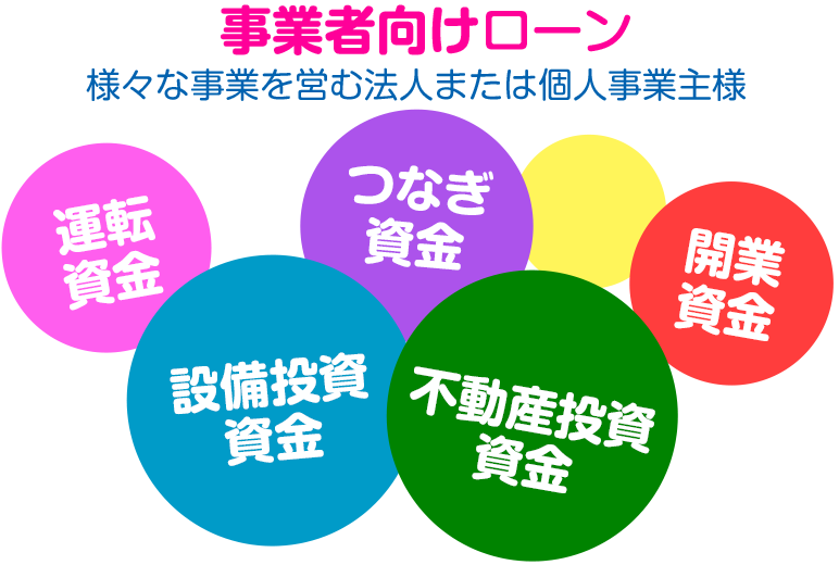 事業者向けローン 様々な事業を営む法人または個人事業主様